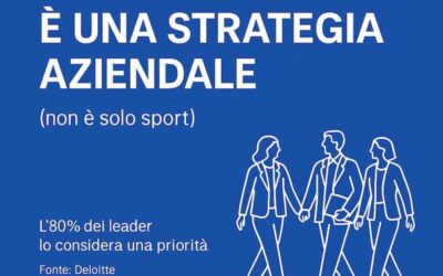 Blog 3 Benessere aziendale: dati Deloitte e vantaggi del Corporate Fitness